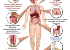 Fibromyalgia Mystery Finally Solved!